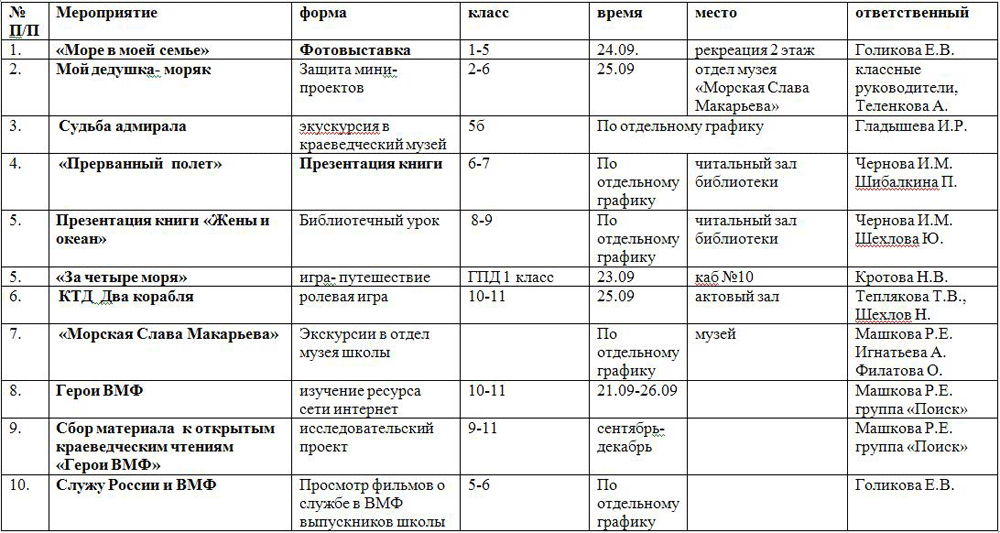 график таблица мероприятий сош 2 макарьев